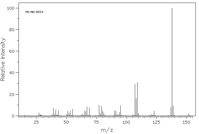 3-METHOXY-5-METHYLPHENOL(3209-13-0) <sup>13</sup>C NMR