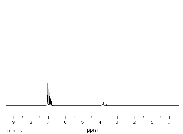 2-Fluoroanisole(321-28-8) MS