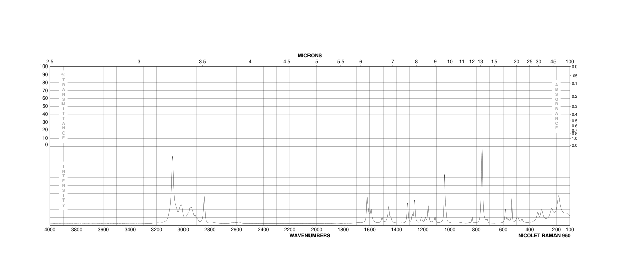 2-Fluoroanisole(321-28-8) MS