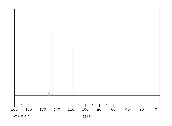 Adenine Sulfate(321-30-2) MS