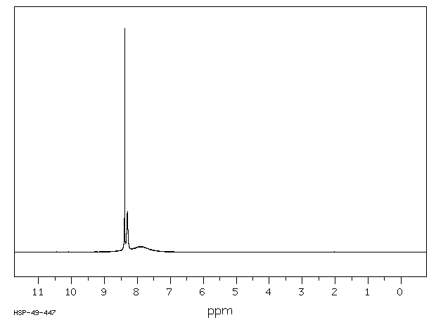 Adenine Sulfate(321-30-2) MS