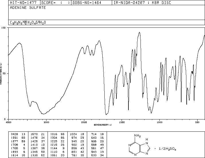 Adenine Sulfate(321-30-2) MS