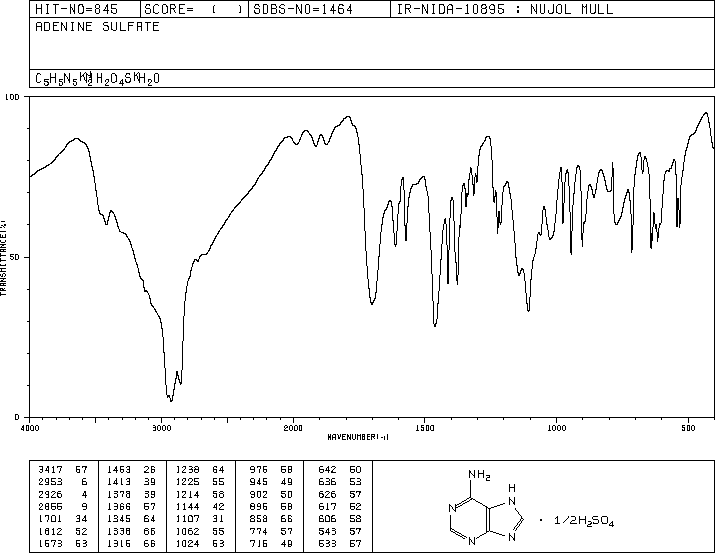 Adenine Sulfate(321-30-2) MS