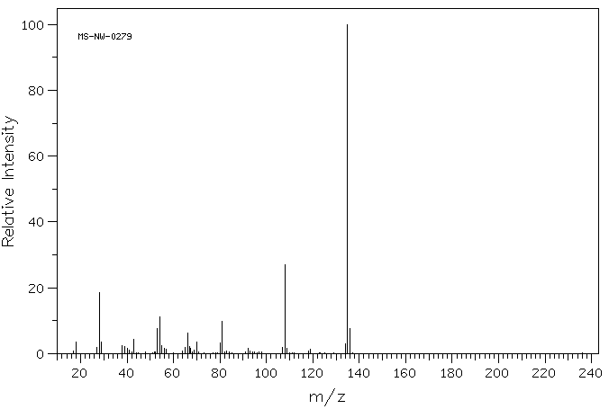Adenine Sulfate(321-30-2) MS