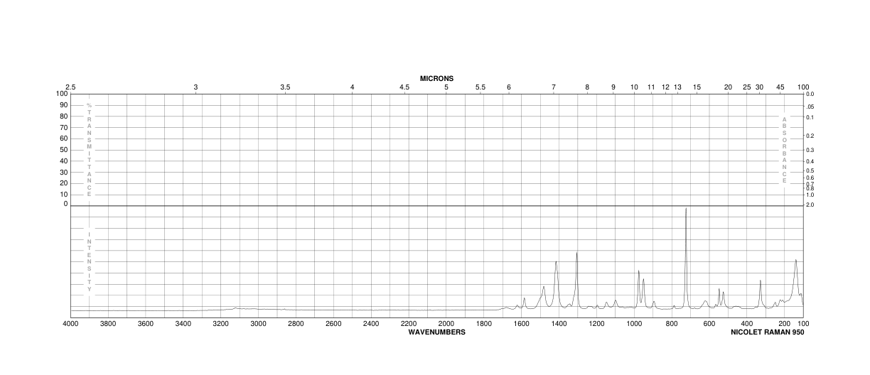 Adenine Sulfate(321-30-2) MS