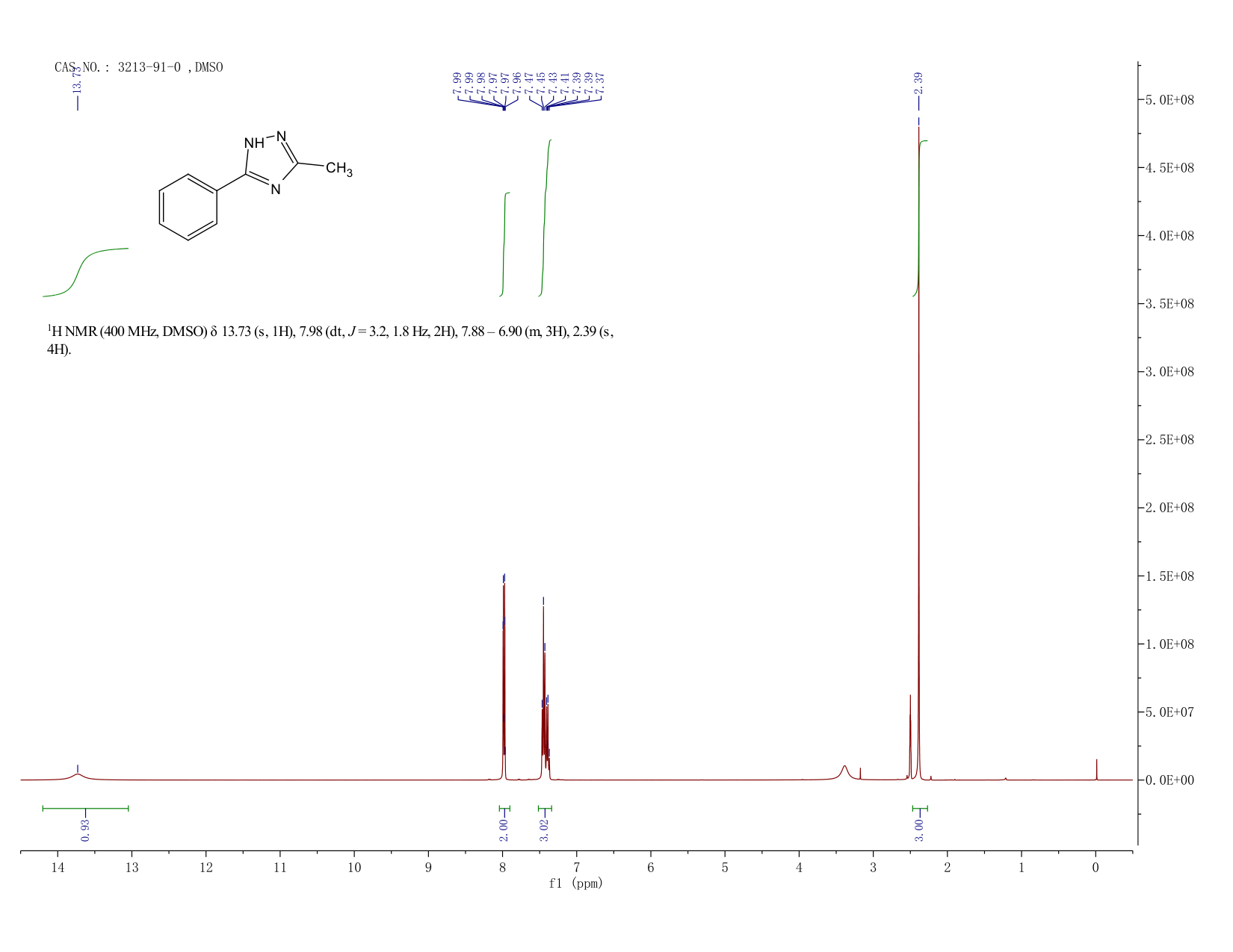 3-Methyl-5-phenyl-1H-1,2,4-triazole(3213-91-0) IR2