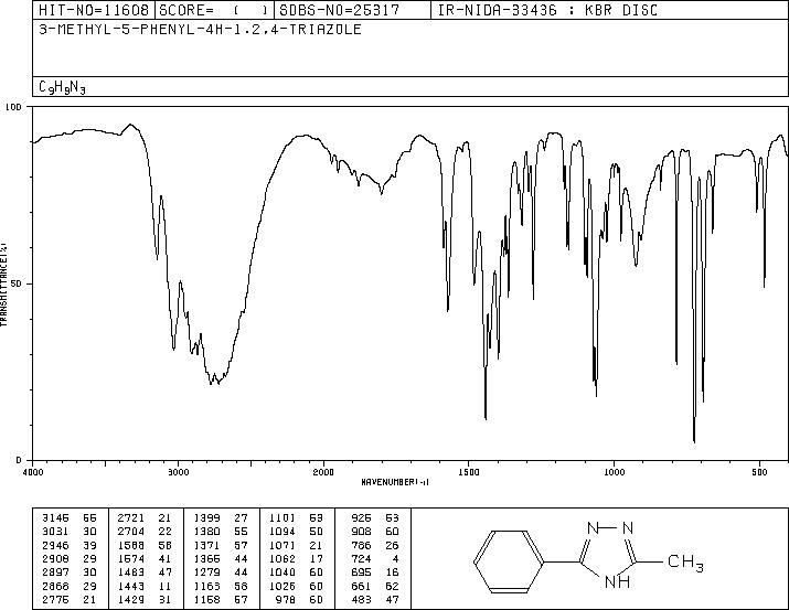 3-Methyl-5-phenyl-1H-1,2,4-triazole(3213-91-0) IR2