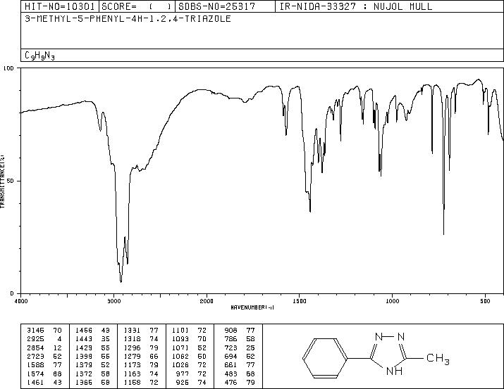 3-Methyl-5-phenyl-1H-1,2,4-triazole(3213-91-0) IR2