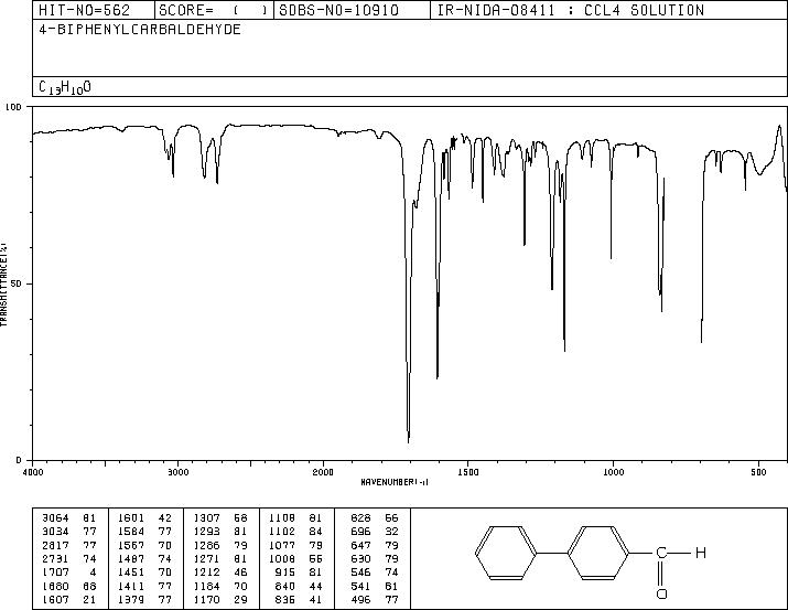 4-Biphenylcarboxaldehyde(3218-36-8) IR3
