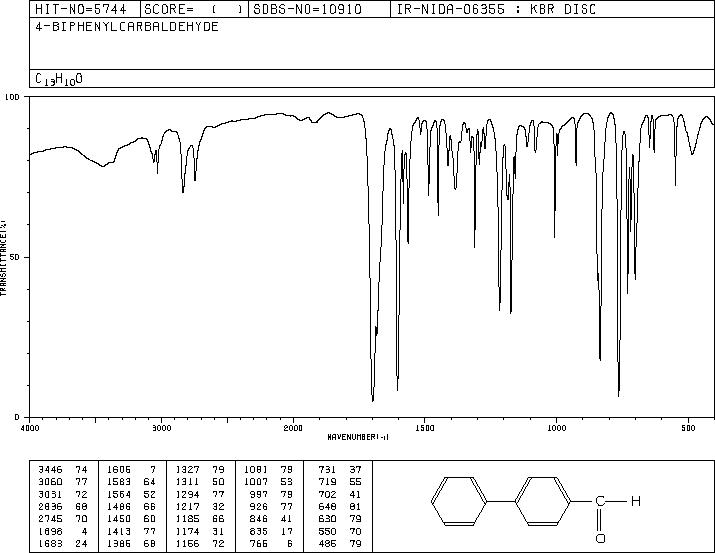 4-Biphenylcarboxaldehyde(3218-36-8) IR3
