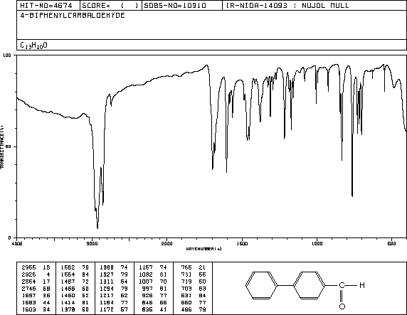 4-Biphenylcarboxaldehyde(3218-36-8) IR3