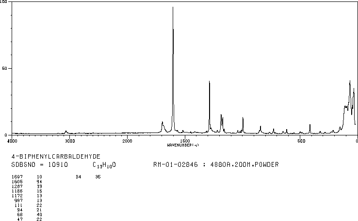 4-Biphenylcarboxaldehyde(3218-36-8) IR3