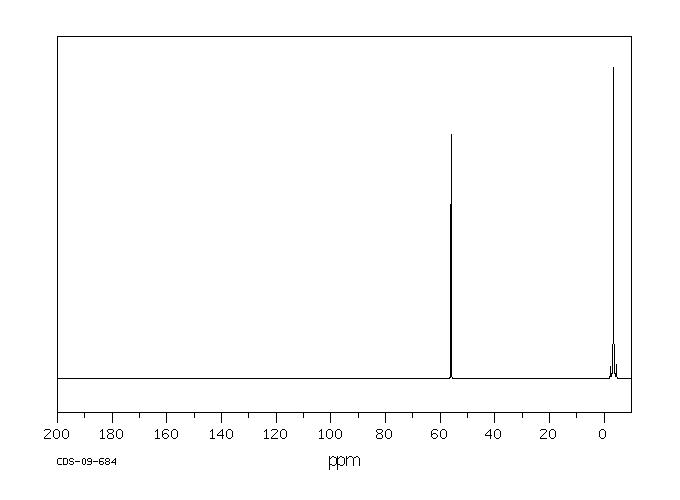 1-TRIMETHYLSILYLMETHANOL(3219-63-4) Raman