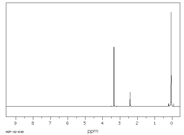 1-TRIMETHYLSILYLMETHANOL(3219-63-4) Raman