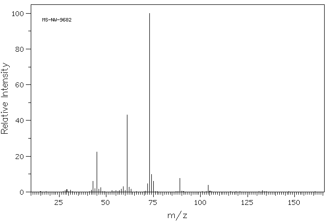 1-TRIMETHYLSILYLMETHANOL(3219-63-4) Raman