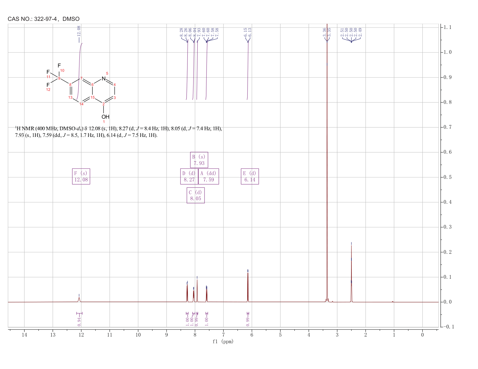 7-(TRIFLUOROMETHYL)-4-QUINOLINOL(322-97-4) <sup>1</sup>H NMR