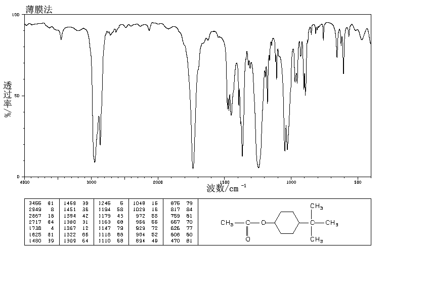 4-tert-Butylcyclohexyl acetate(32210-23-4) MS