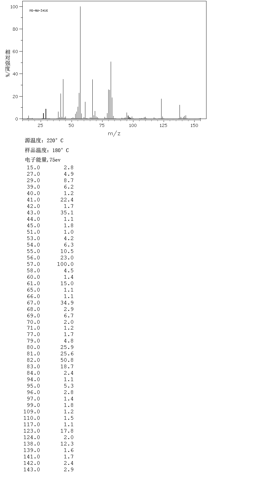 4-tert-Butylcyclohexyl acetate(32210-23-4) MS