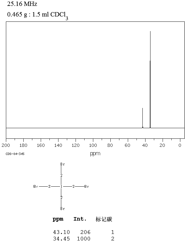 PENTAERYTHRITYL TETRABROMIDE(3229-00-3) IR2