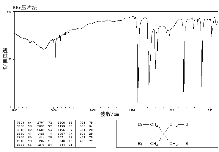 PENTAERYTHRITYL TETRABROMIDE(3229-00-3) IR2