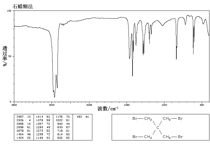 PENTAERYTHRITYL TETRABROMIDE(3229-00-3) IR2