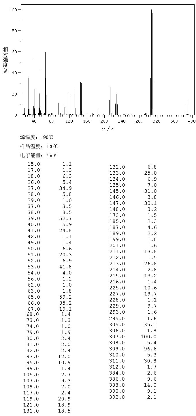 PENTAERYTHRITYL TETRABROMIDE(3229-00-3) IR2