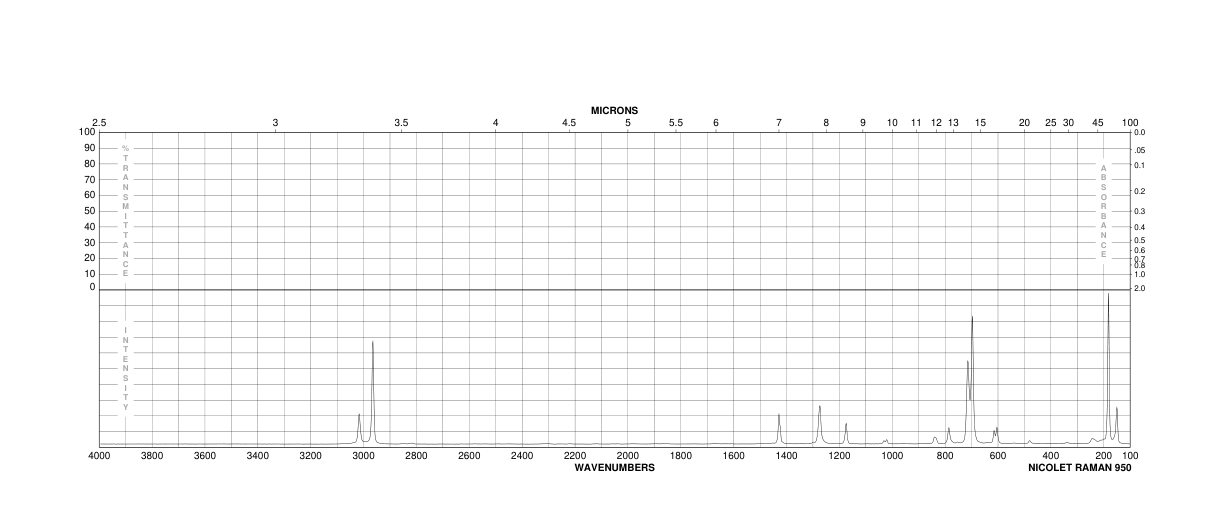 PENTAERYTHRITYL TETRABROMIDE(3229-00-3) IR2