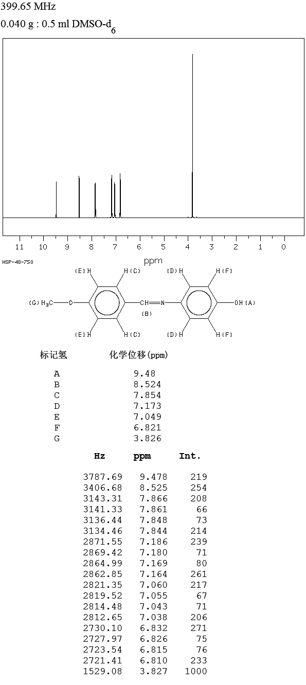 4-(4-METHOXYBENZYLIDENE)-4-HYDROXYANILINE(3230-39-5) <sup>1</sup>H NMR
