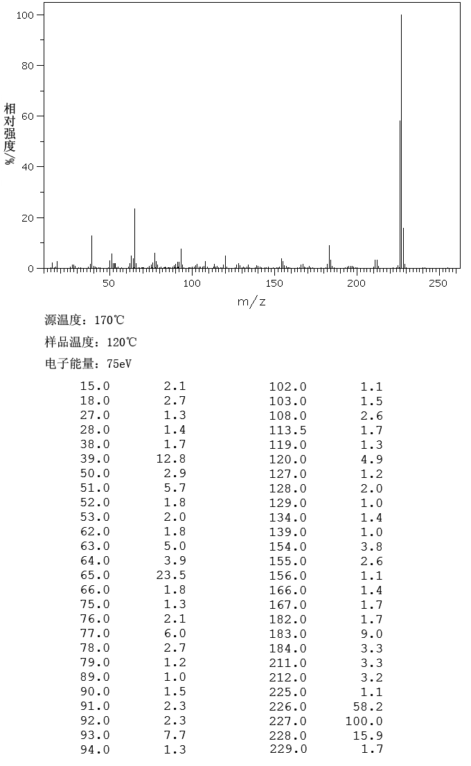 4-(4-METHOXYBENZYLIDENE)-4-HYDROXYANILINE(3230-39-5) <sup>1</sup>H NMR