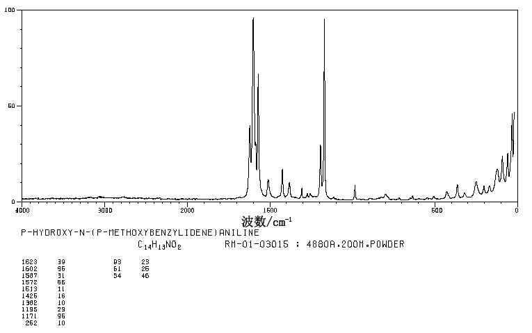 4-(4-METHOXYBENZYLIDENE)-4-HYDROXYANILINE(3230-39-5) <sup>1</sup>H NMR