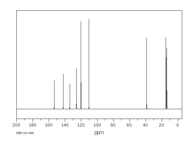 5,6-Dichloro-1-ethyl-2-methylbenzimidazole(3237-62-5) MS