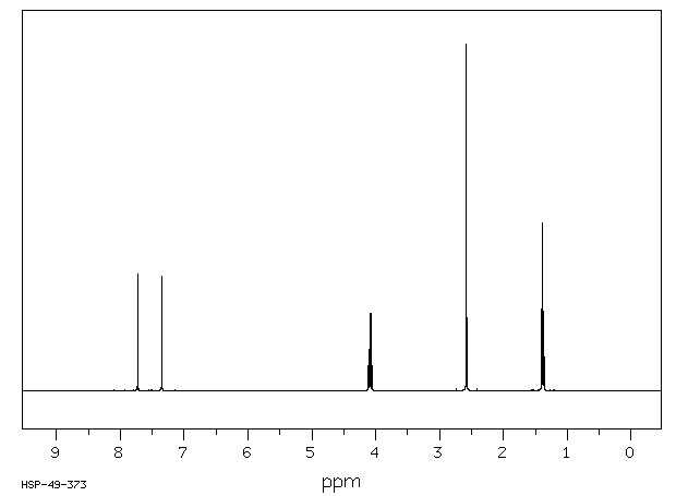 5,6-Dichloro-1-ethyl-2-methylbenzimidazole(3237-62-5) MS