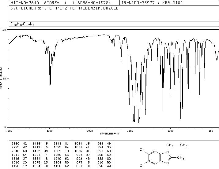 5,6-Dichloro-1-ethyl-2-methylbenzimidazole(3237-62-5) MS