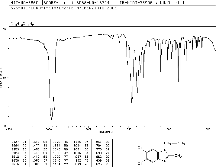 5,6-Dichloro-1-ethyl-2-methylbenzimidazole(3237-62-5) MS