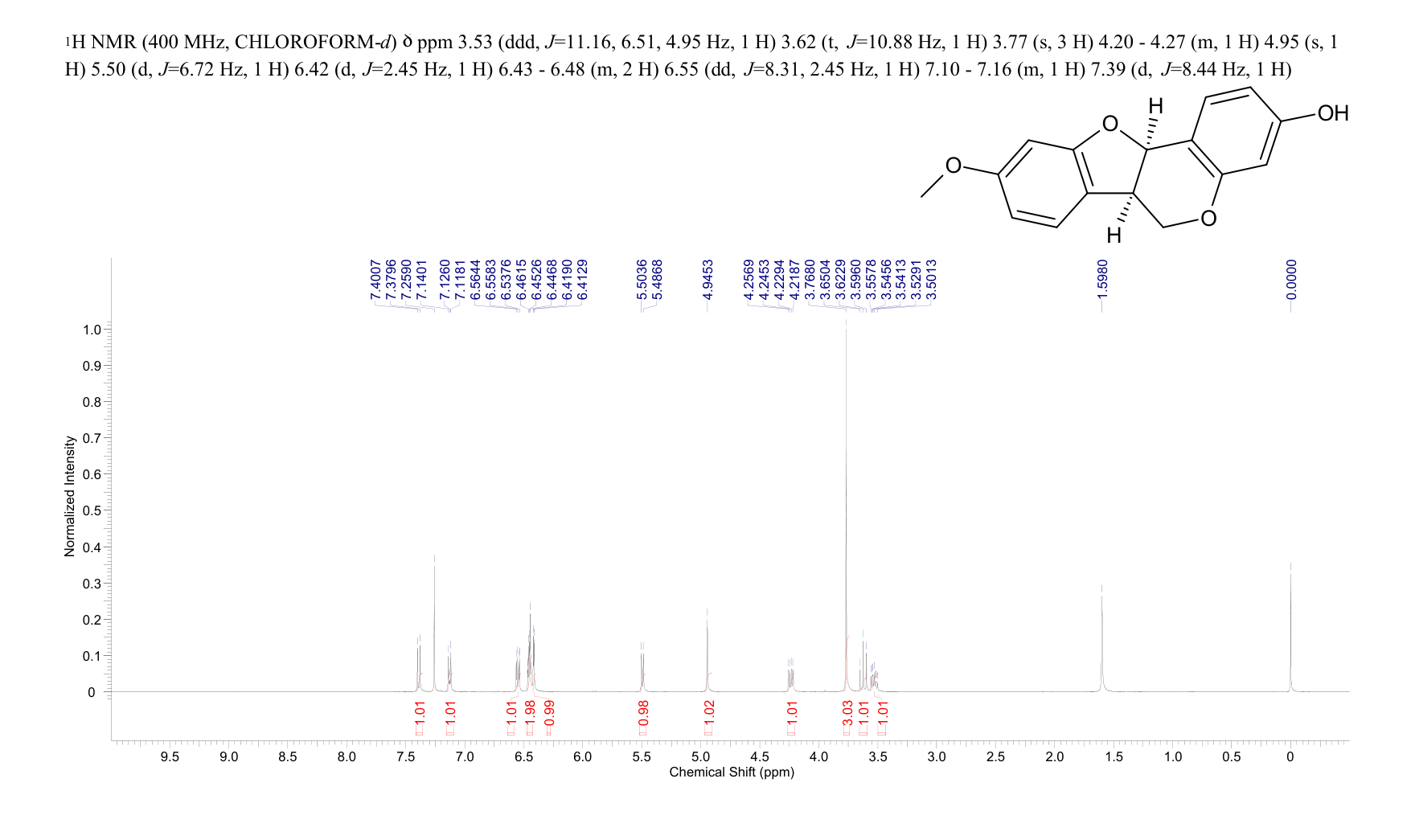 MEDICARPIN(32383-76-9) <sup>1</sup>H NMR