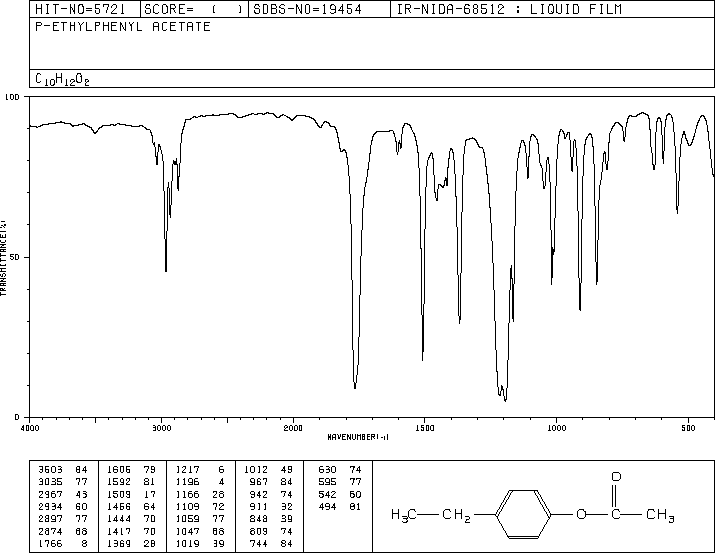 4-Ethylphenyl Acetate(3245-23-6) MS