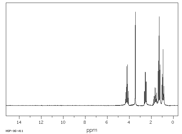 Ethyl butyrylacetate (3249-68-1) <sup>1</sup>H NMR
