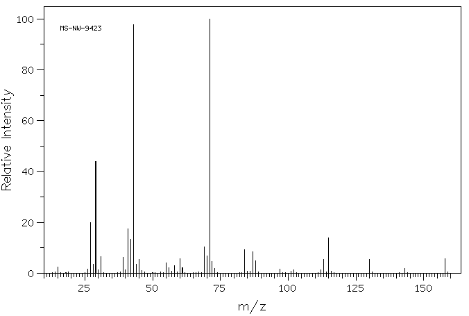 Ethyl butyrylacetate (3249-68-1) <sup>1</sup>H NMR
