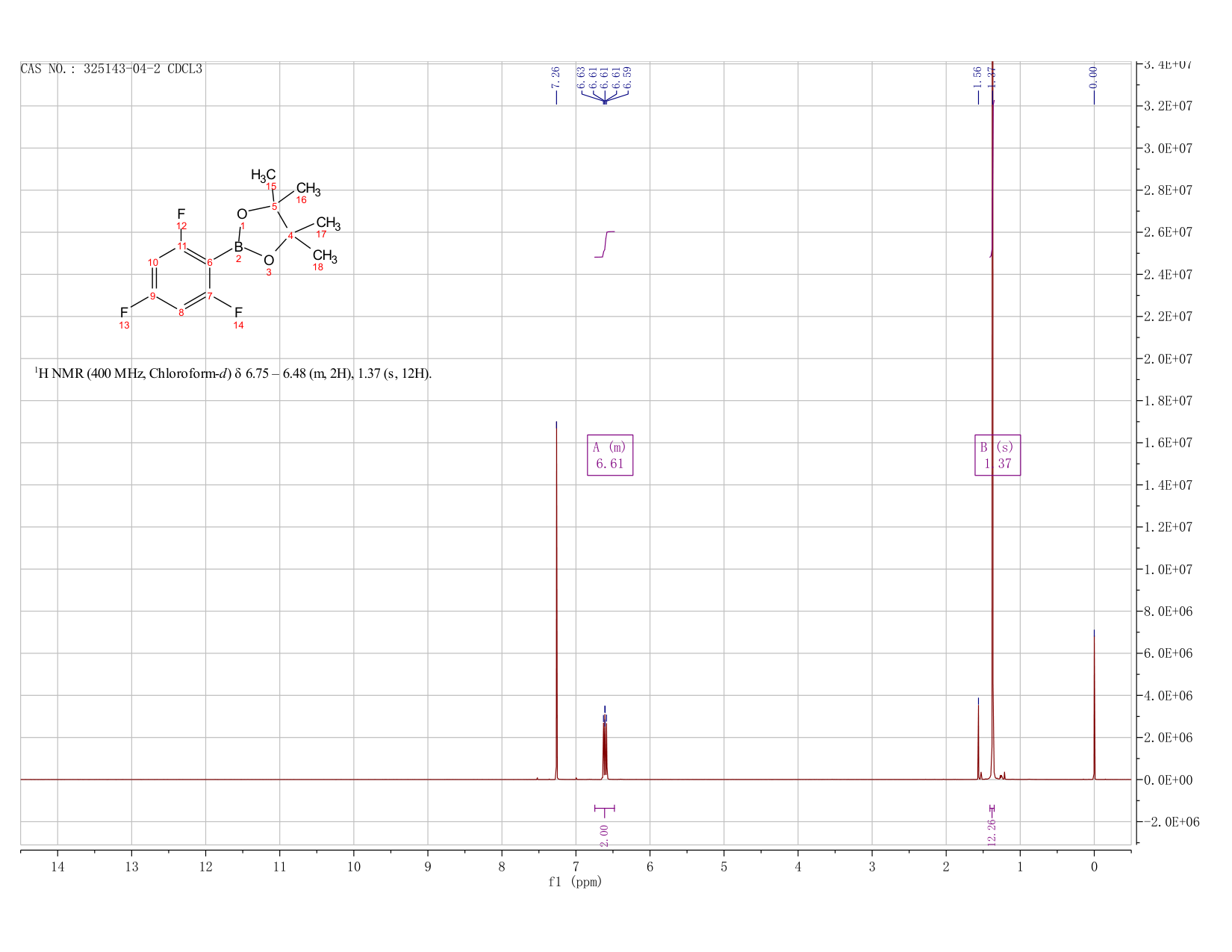 4,4,5,5-Tetramethyl-2-(2,4,6-trifluorophenyl)-1,3,2-dioxaborolane(325143-04-2) <sup>1</sup>H NMR