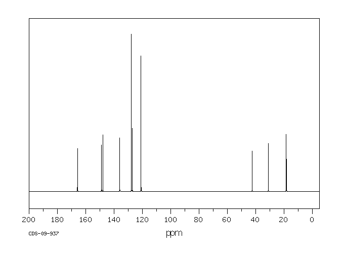 BISPHENOL A DIMETHACRYLATE(3253-39-2) MS