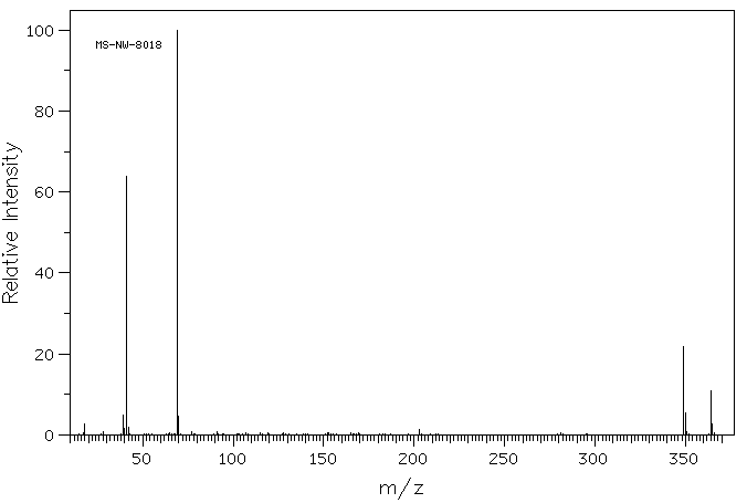 BISPHENOL A DIMETHACRYLATE(3253-39-2) MS