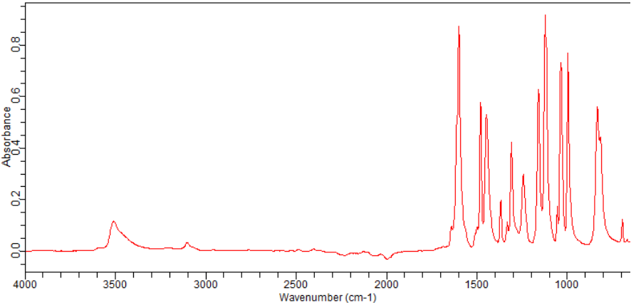 2-BROMO-3,5-DIFLUOROPHENOL(325486-43-9) <sup>1</sup>H NMR