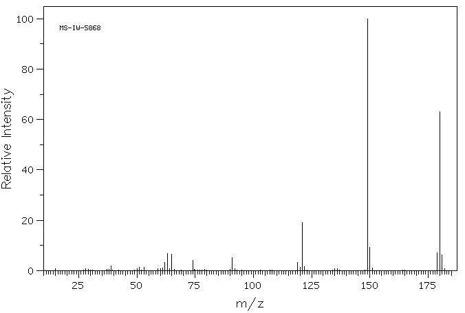 methyl 1,3-benzodioxole-5-carboxylate(326-56-7) IR1