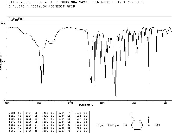 3-FLUORO-4-N-OCTYLOXYBENZOIC ACID(326-78-3) MS