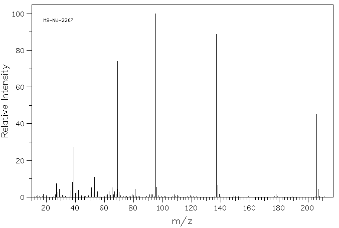 4,4,4-TRIFLUORO-1-(2-FURYL)-1,3-BUTANEDIONE(326-90-9) <sup>13</sup>C NMR
