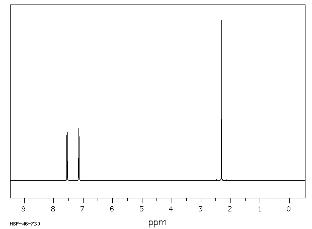 4,4'-DIACETOXYBIPHENYL(32604-29-8) MS