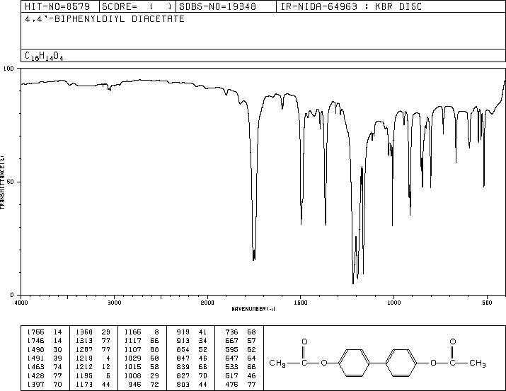 4,4'-DIACETOXYBIPHENYL(32604-29-8) MS