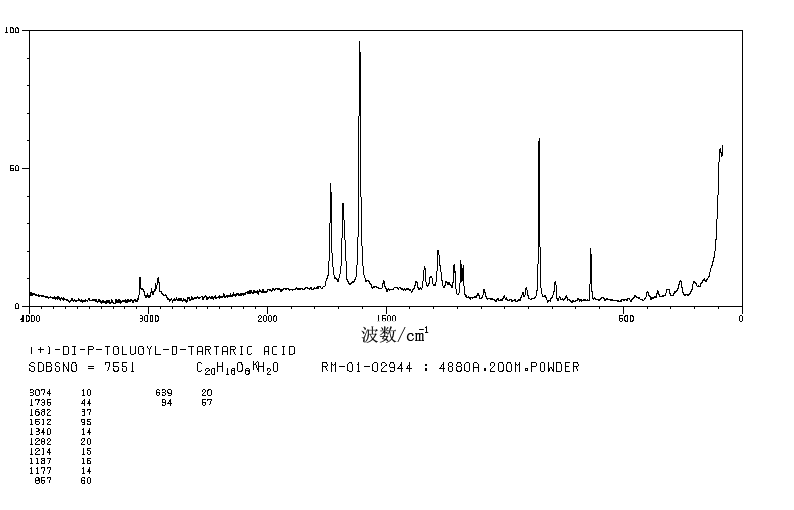 2,3-Di-O-para-toluoyl-D-tartaric acid(32634-68-7) IR1