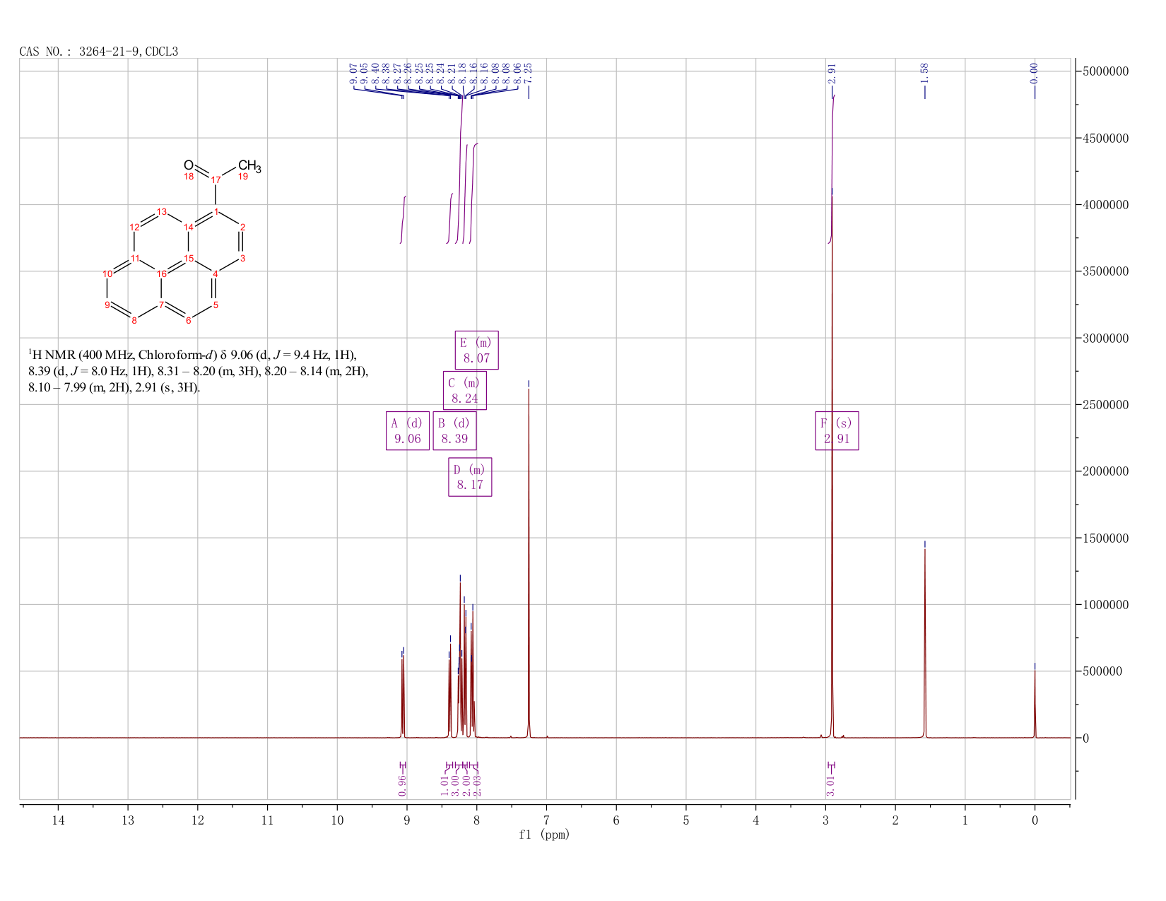 1-ACETYLPYRENE(3264-21-9) <sup>1</sup>H NMR