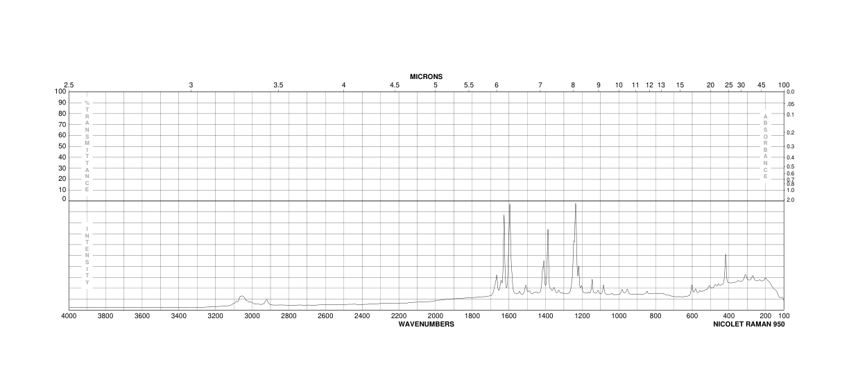 1-ACETYLPYRENE(3264-21-9) <sup>1</sup>H NMR